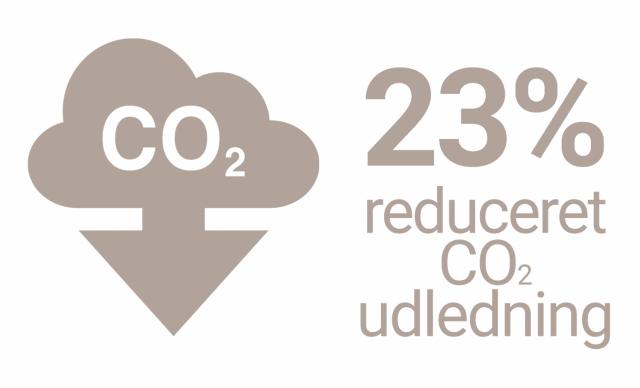 BKI's kaffeposer udleder 23% mindre CO2 og er genanvendelige