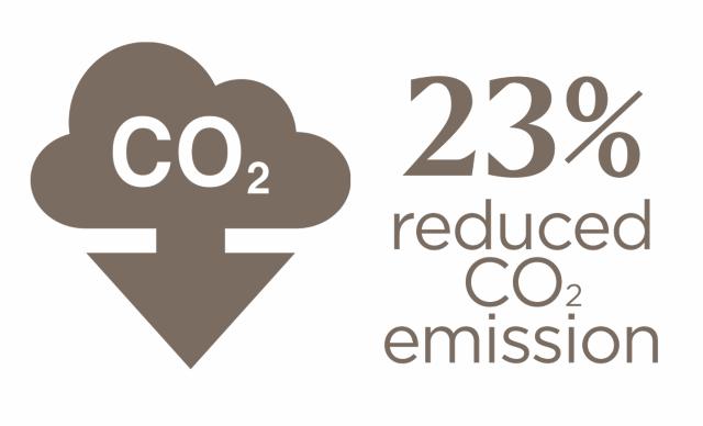 BKI's kaffeposer udleder 23% mindre CO2 og er genanvendelige