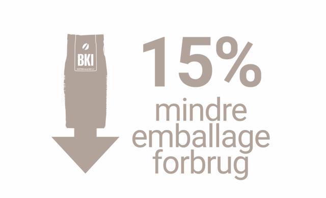 BKI's kaffeposer er genanvendelige og forbruger 15% mindre emballage end tidligere